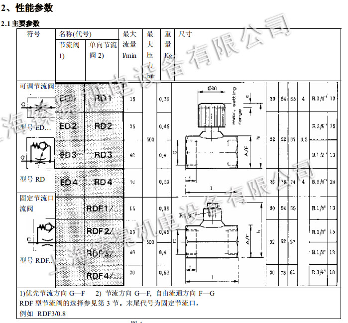 哈威節(jié)流閥